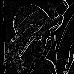 Non-Maximum Suppression